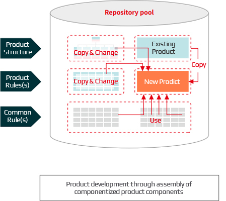 InnoProduct Features