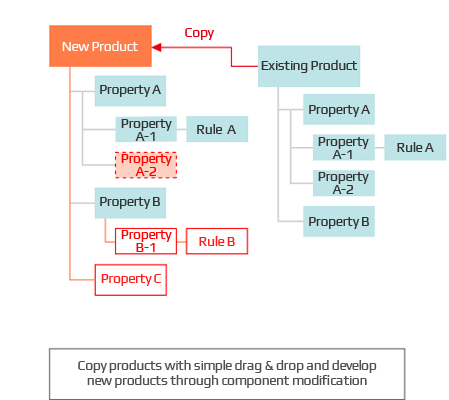 InnoProduct Features