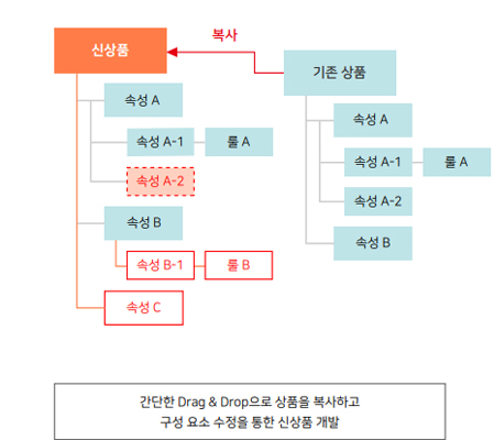 InnoProduct Features