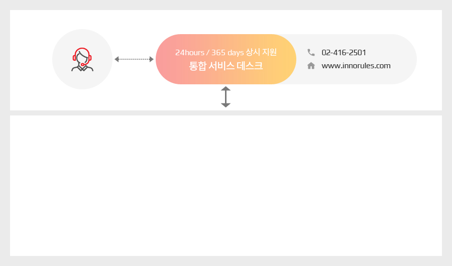 통합 서비스 데스크 tel:02-416-2501 www.innorules.com